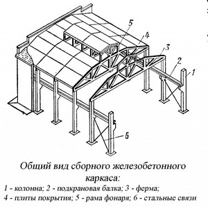 монтажа сборных железобетонных зданий